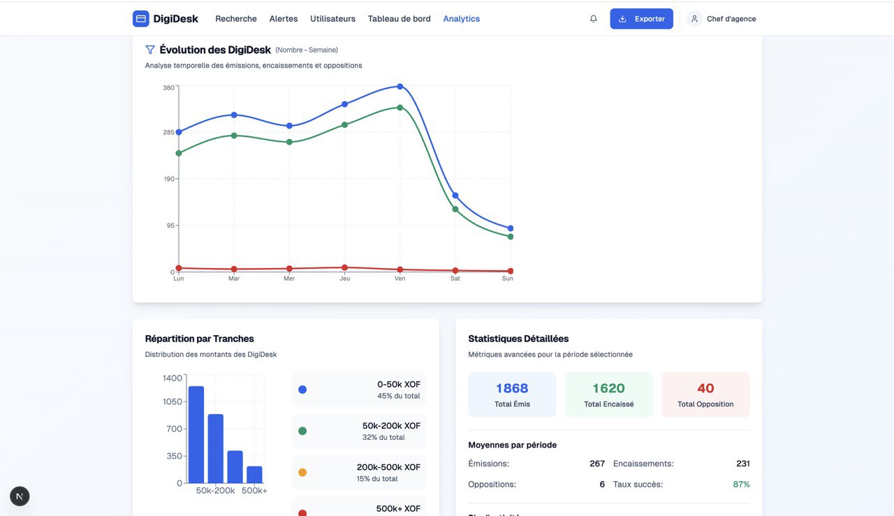 DigiDesk Dashboard Preview
